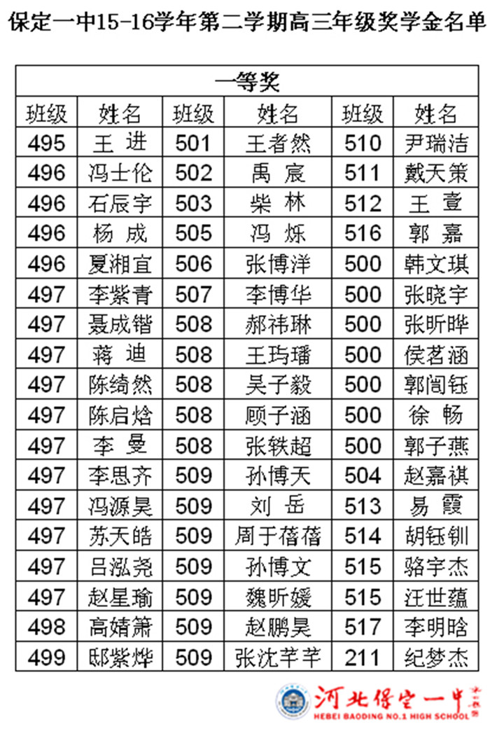 保定一中举行升旗暨优秀生奖学金颁发仪式